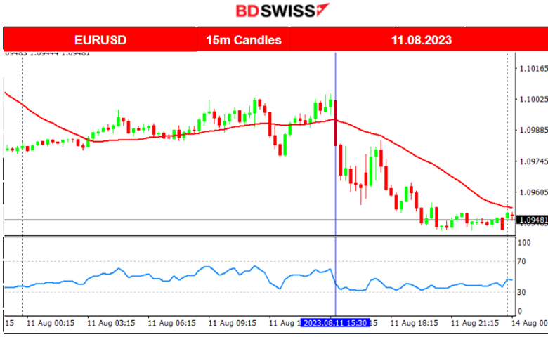 UoM Consumer Confidence Falls, USD Strengthens Further, U.S. Stocks Continue Lower, Gold Tests Support
