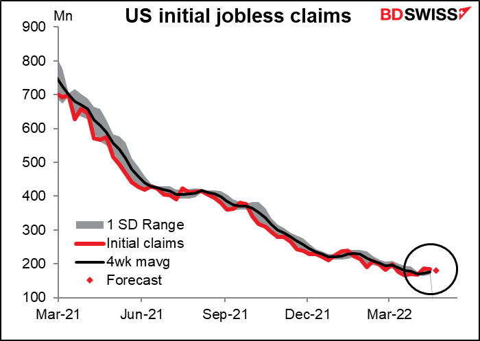 US initial jobless claims