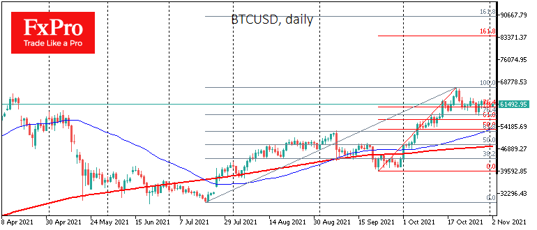 BTC could Reach $100K this Year; ETH could Surpass $5.4K