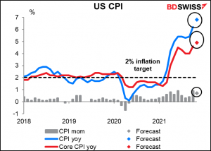 US consumer price index (CPI)
