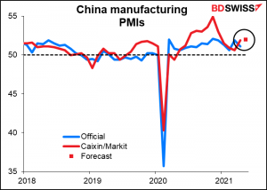 China manufacturing PMIs