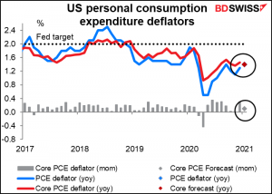 US personal consumption expenditure deflator