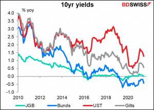 10-year yields