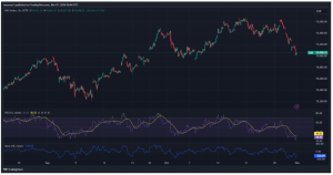 Expert Technical & Fundamental Insights – 01.11.2024