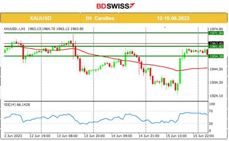 ECB’s MRR As Expected,  New Zealand In Technical Recession, USD Loses Strength, Stocks Jump, Metals Higher.