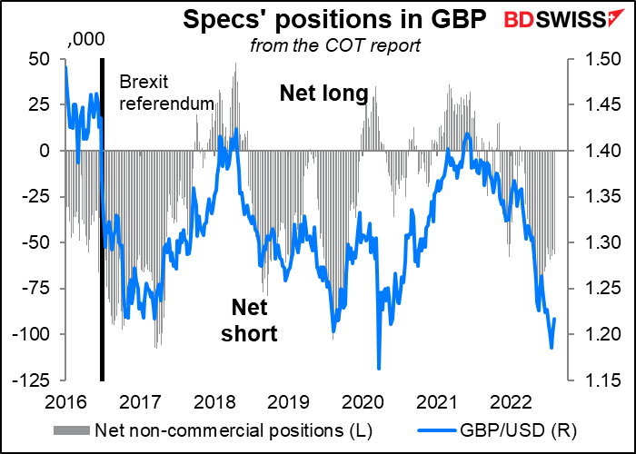 Specs' positions in GBP