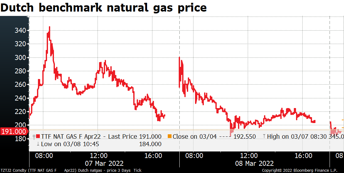 Datch benchmark natural gas price 