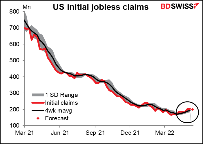 US Initial jobless claims