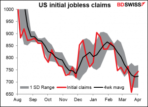 US initial jobless claims