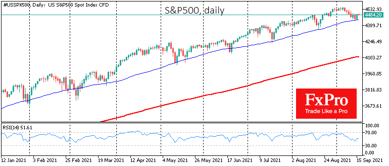 US Indices Get Support on Downturn, but Asia and Europe Sticking to Profits