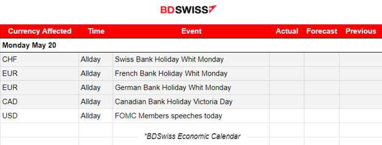 Mixed U.S. indices paths, Dow Jones dropped heavily, Gold reached 2,450 USD/oz and reversed, Crude oil lower, U.S. dollar stable, Bitcoin jumps