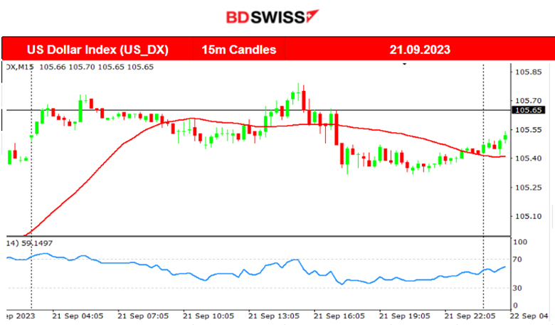 SNB and BOE Keep Interest Rates Unchanged, U.S. Unemployment Claims Too Low, U.S. Benchmark Indices Free Fall, Crude Climbs Back to 90 USD/b