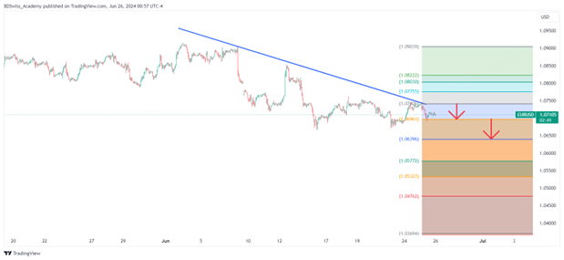 XAUUSD, EURUSD, BTCUSD and NVIDIA Midweek Market Moves : Reviewing Trends and Anticipating Shifts