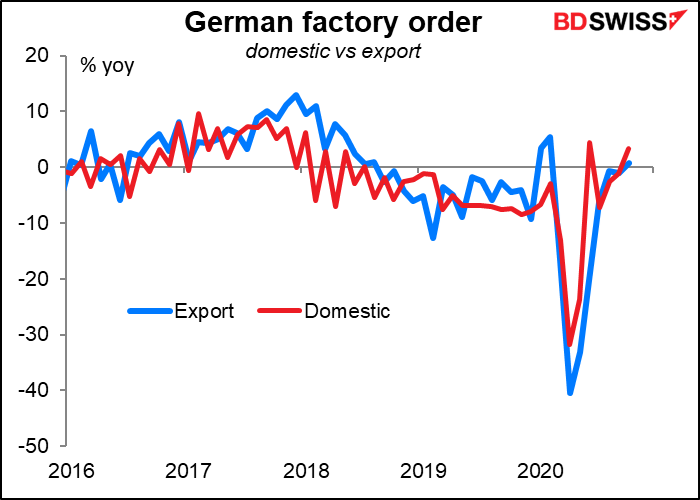 Germany factory orders