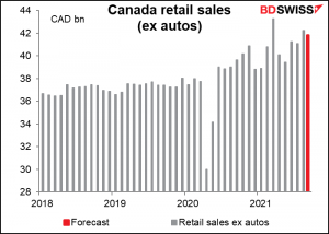 Canada retail sales (ex autos)