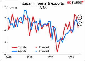 Jaoan imports & exports