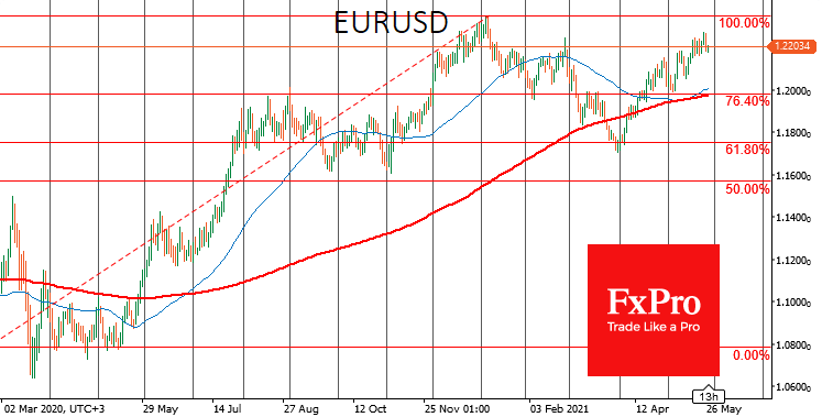 Dollar Bears Gather Strength