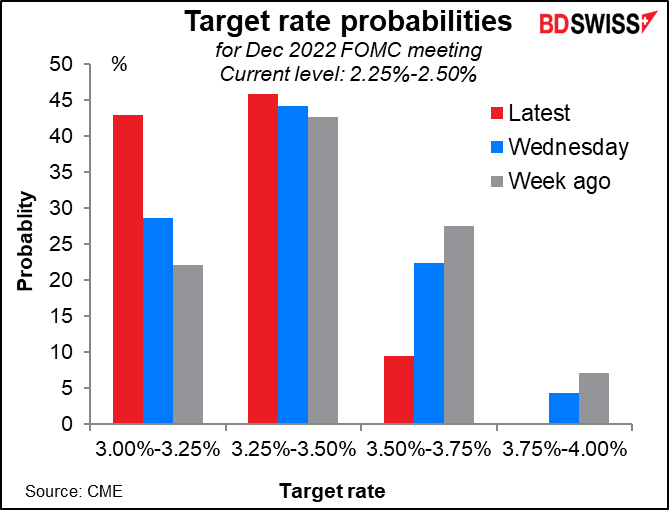 Target rate probabilities