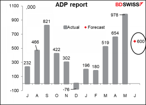 ADP report