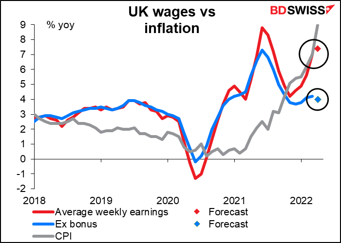 UK wages vs inflation