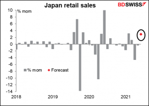 Japan Retail sales