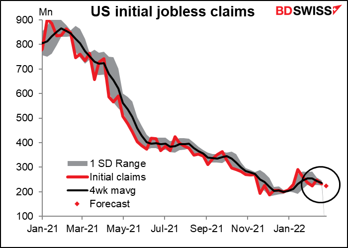 US initial jobless claims