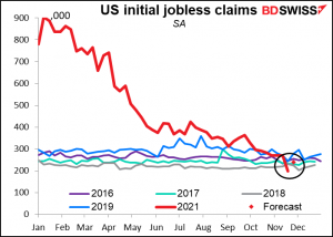 US initial jobless claims