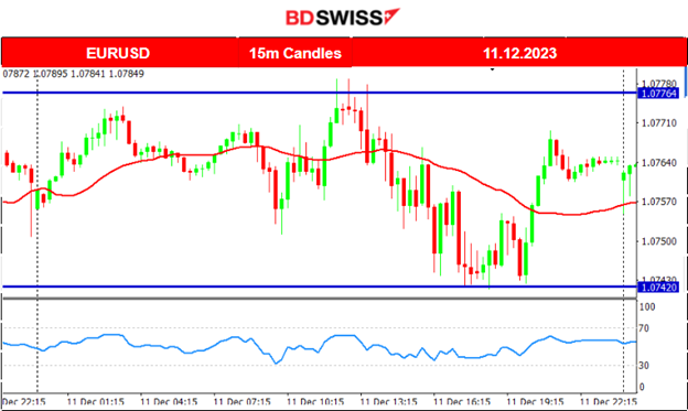 U.S. Stock Market strong performance, Bitcoin quick retracement, Metals lower, Crude oil steady, U.S. inflation report ahead