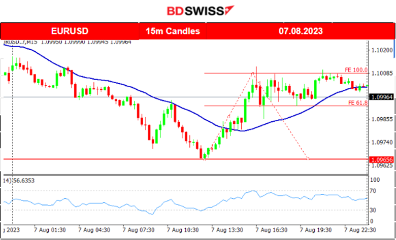 Calm After NFP, U.S. Stock Market Settles Lower, Crude Lower, U.S. CPI this Week