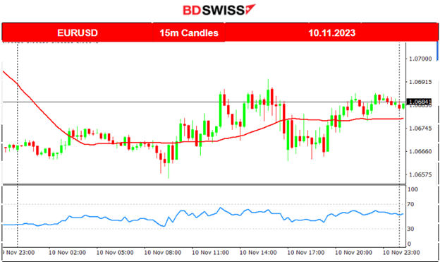 Consumer Long-Term Inflation Expectations Increase, U.S. Indices Surge Bouncing Back, Gold and Oil Lower