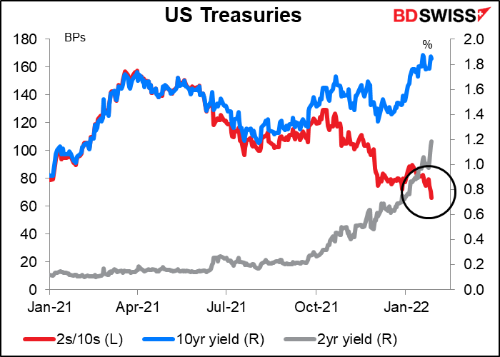US Treasuries