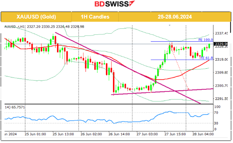 U.S. Durable Goods Figures Indicated Weakness in Business, U.S. Jobless Claims Dropped, Metals and Crude Oil Saw Rise, U.S. Indices Moved Higher. Bitcoin is Stable