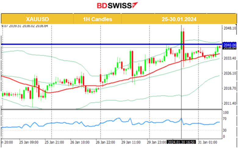 Australia: Retail sales surprise decline, U.S.: Further boost in Consumer Confidence, JOLTS: December’s job openings slightly higher, NAS100 and S&P500 drop amid earnings, Bitcoin retraces from the upside