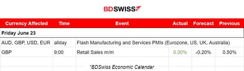 Devastating Flash PMIs, Recession Fears, U.S. Stocks Settle Low, Gold Rebounds, Crude Fell	