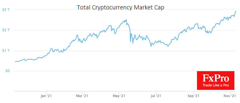 BTC Updates Highs at $68K, Pulling Up Overall Crypto Market