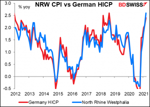 NRW CPI vs German HICP
