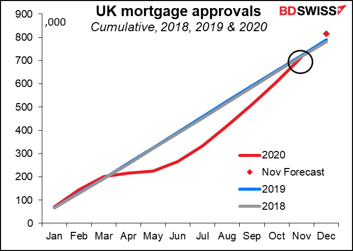 UK mortgage approvals