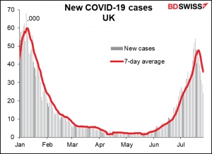 New COVID-19 cases UK