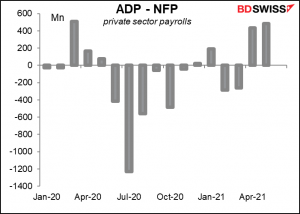 ADP - NFP