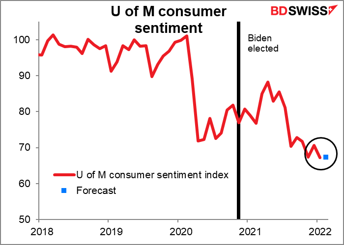 U of M consumer sentiment