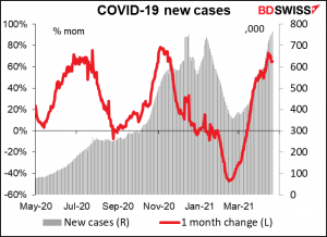 COVID-19 new cases