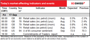 Today's market-affecting indicators and events