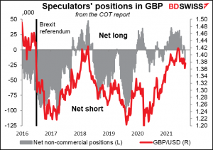 Speculators' positions in GDP
