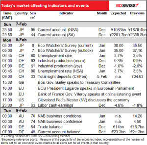 Today's market-affecting and events