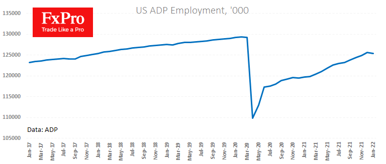 US Data could Unpleasantly Surprise with Weakness