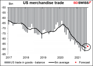 US merchandise trade