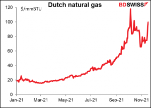 Datch natural gas