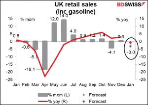UK Retail sales