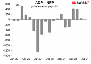 ADP - NFP