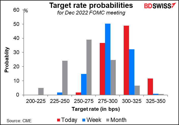 Target rate probabilities